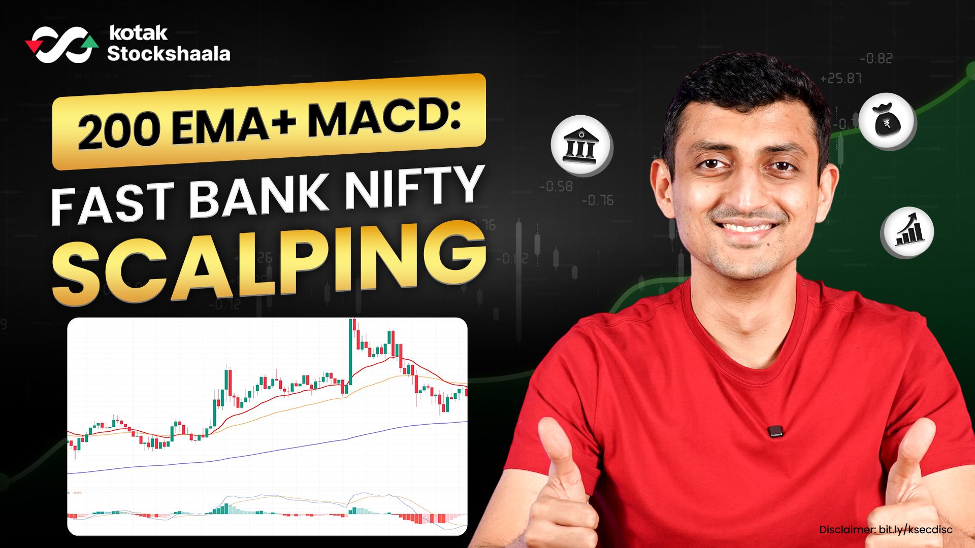 200 EMA & MACD: Fast Options Scalping Strategy Explained