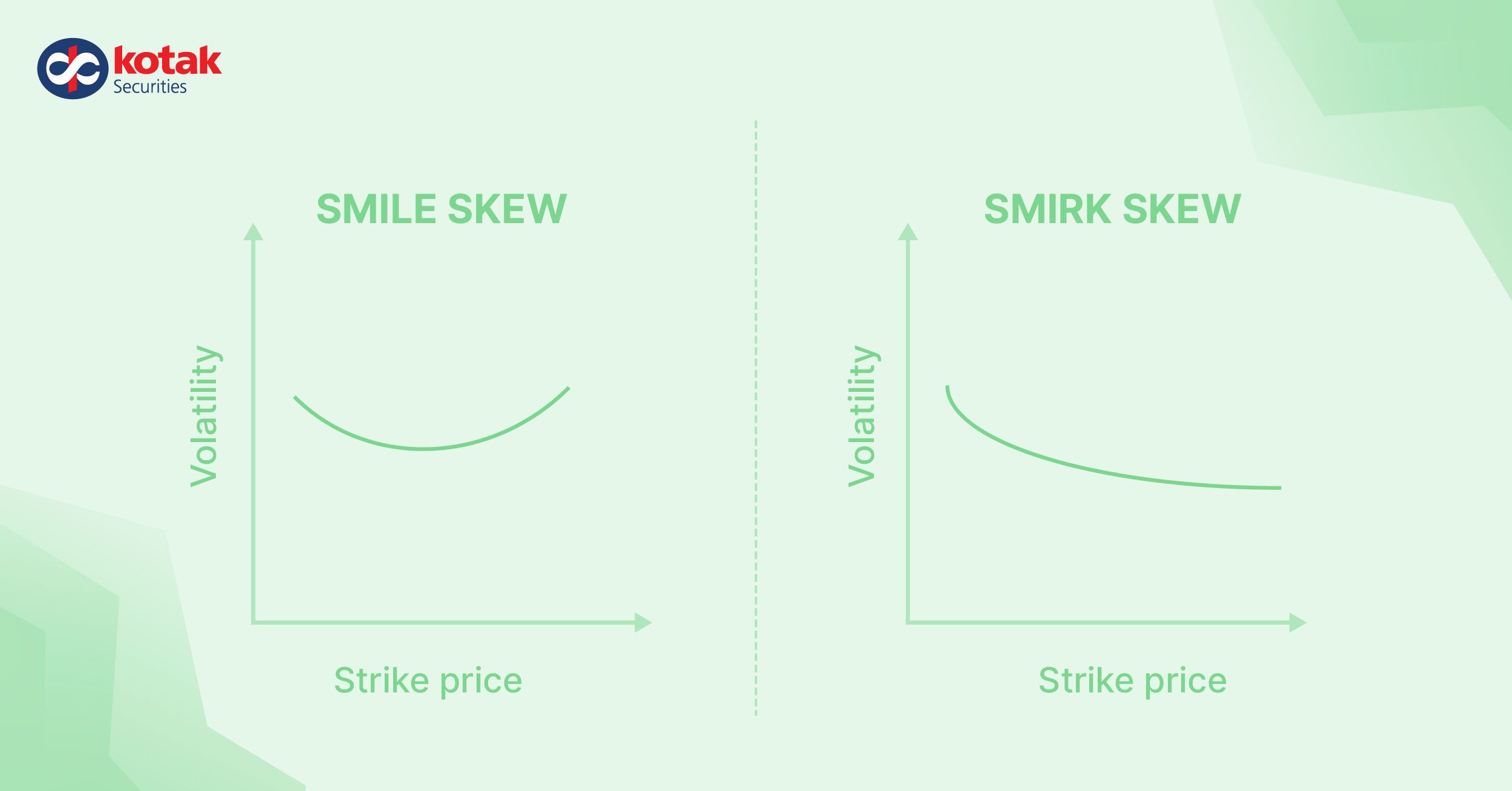 Volatility Skew in Options Trading: Meaning, Example, Causes & Market  Sentiment | Kotak Neo