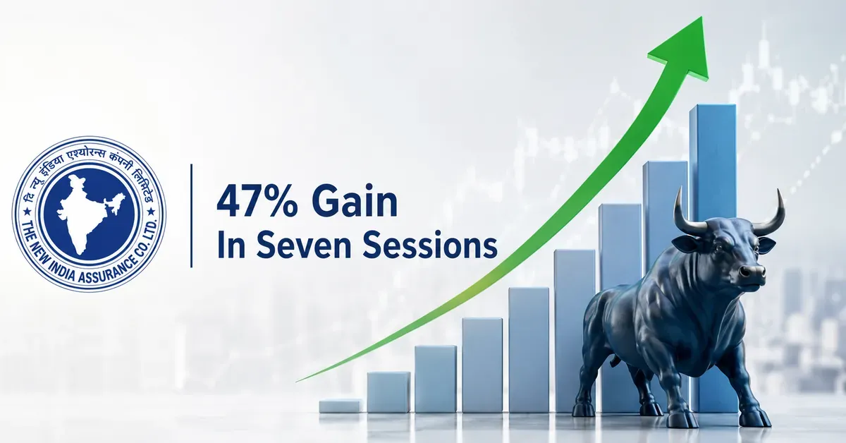 new-india-assurance-52-week-high
