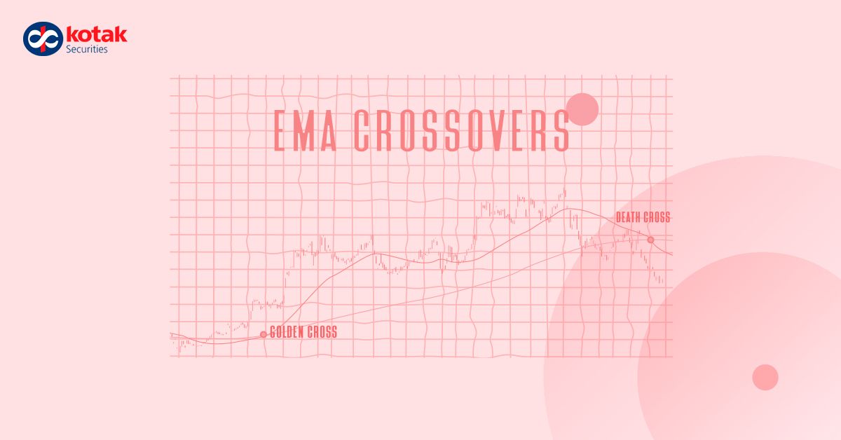 What is Golden Cross in Stocks?