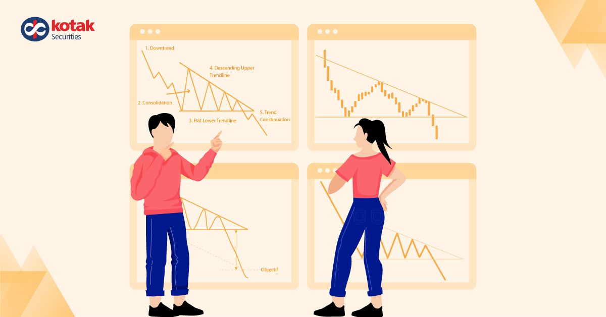 What is the Descending Triangle Pattern? What is the Descending Triangle Pattern?