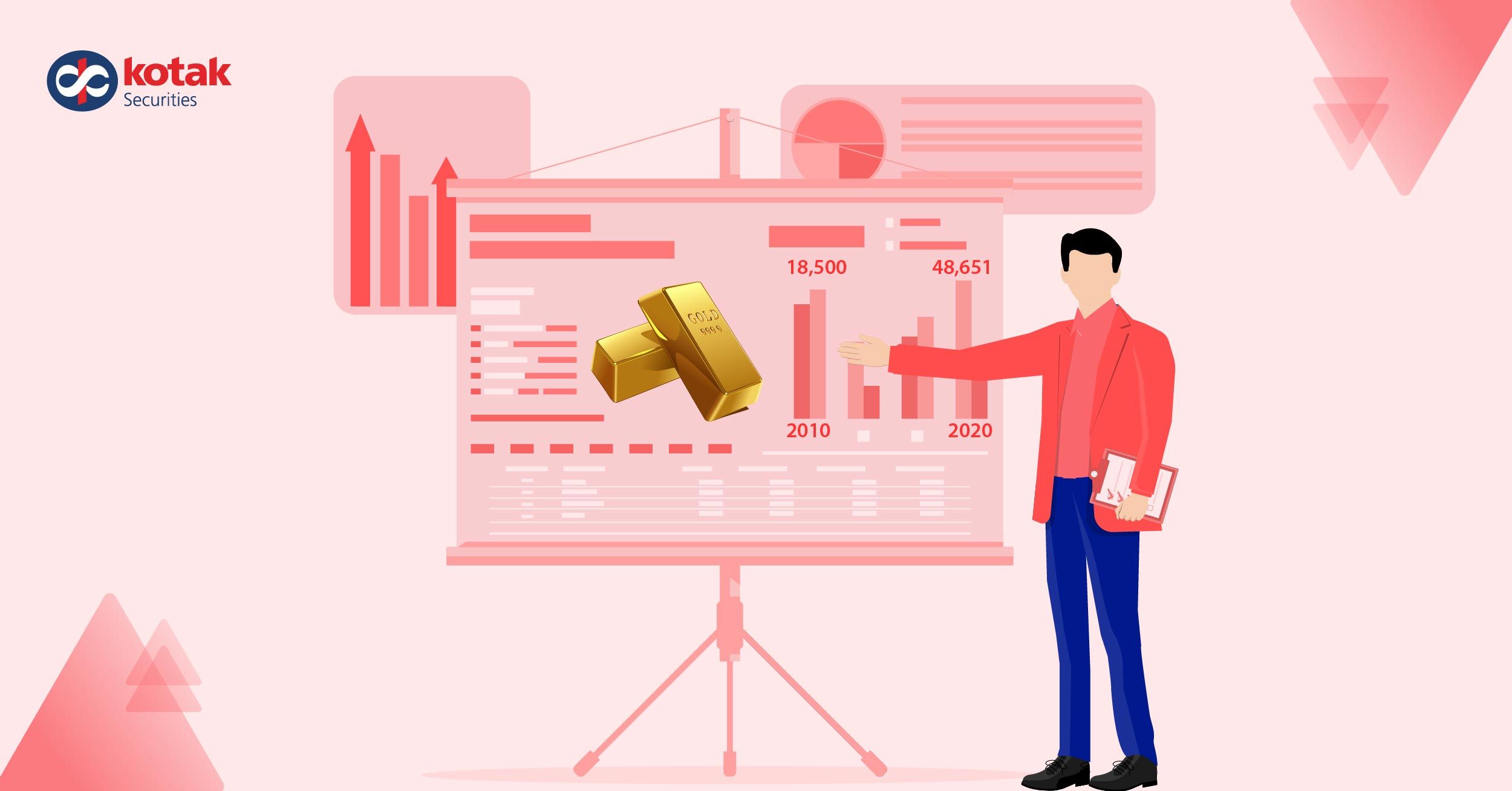 Historical Trends of Gold Rates in India