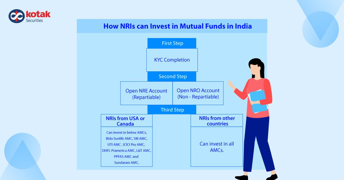 How Can NRIs Invest in Mutual Funds in India? How Can NRIs Invest in Mutual Funds in India?