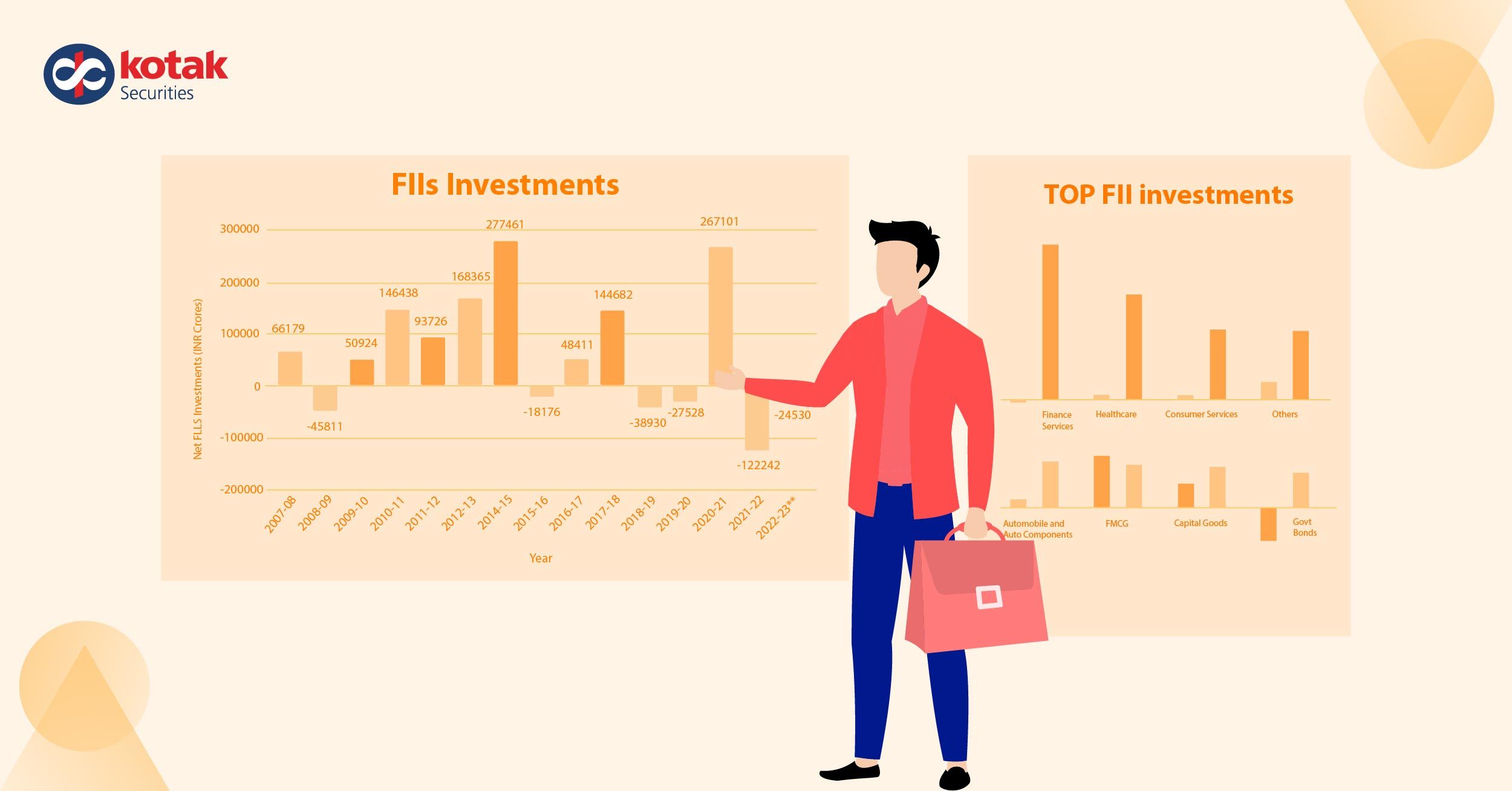 FII outflows in 2025: How it impacts your investments & what to do next 
