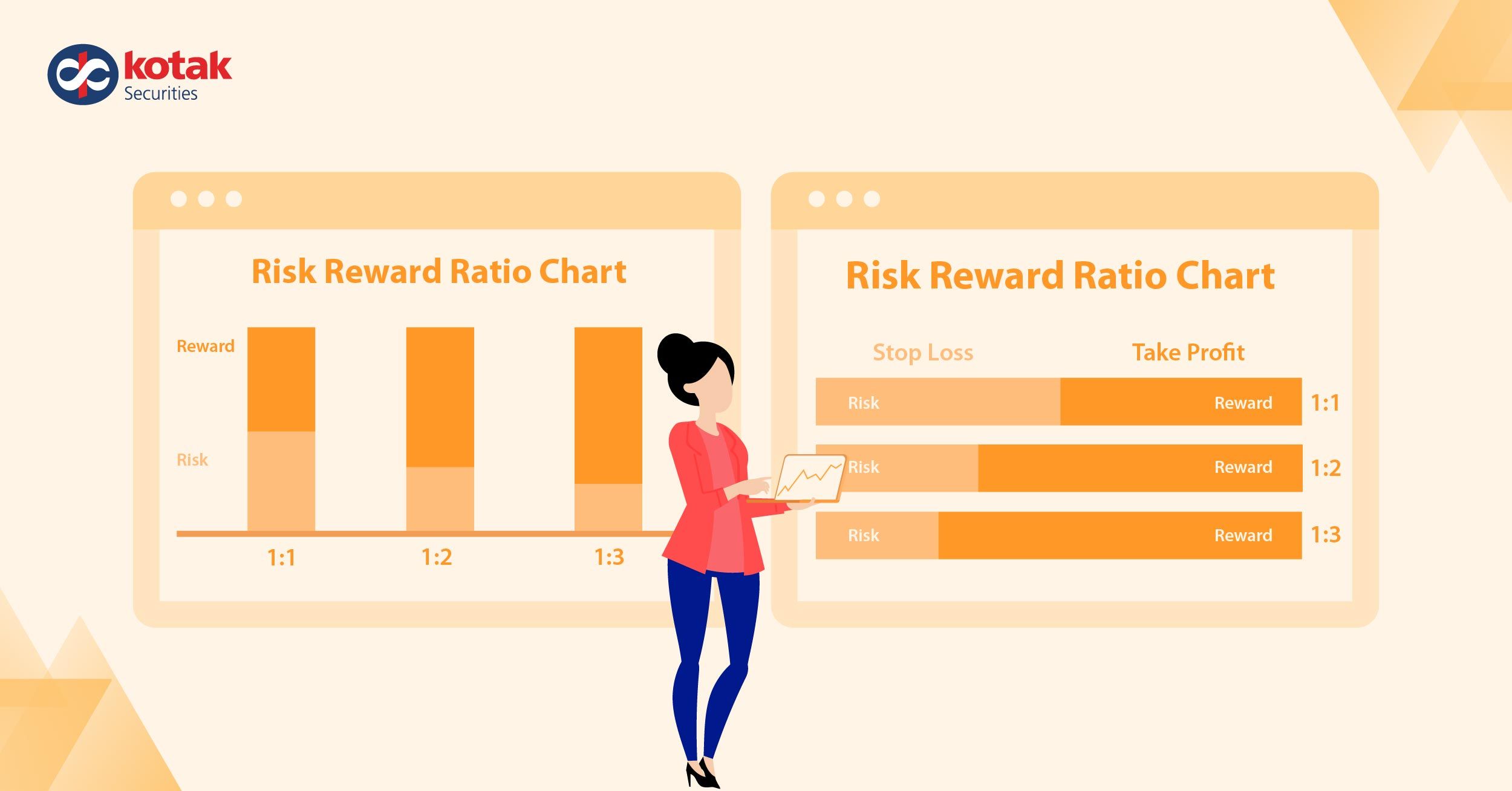 Risk-Reward ratio in trading