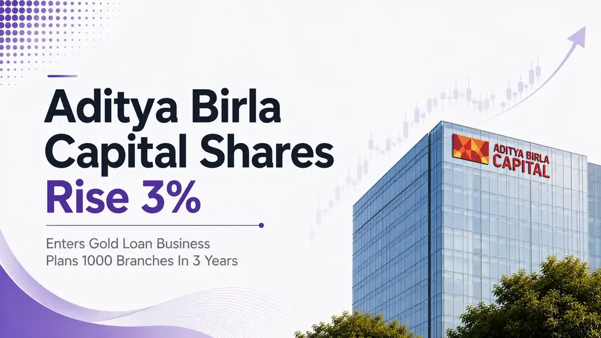 aditya birla capital shares rise 3 percent nbfc arm enters gold loan business 1000 branches Aditya Birla Capital Shares Rise 3% As NBFC Arm Enters Gold Loan Business, Plans 1,000 Branches In 3 Years