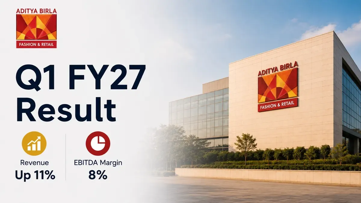 abfr q1 fy 27 results revenue up 11 to rs 2026 crore Aditya Birla Fashion Q1 FY 2026-27 Results: Revenue Up 11% To ₹2,026 Crore