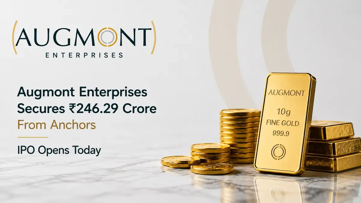 Augmont Enterprises Secures ₹246.29