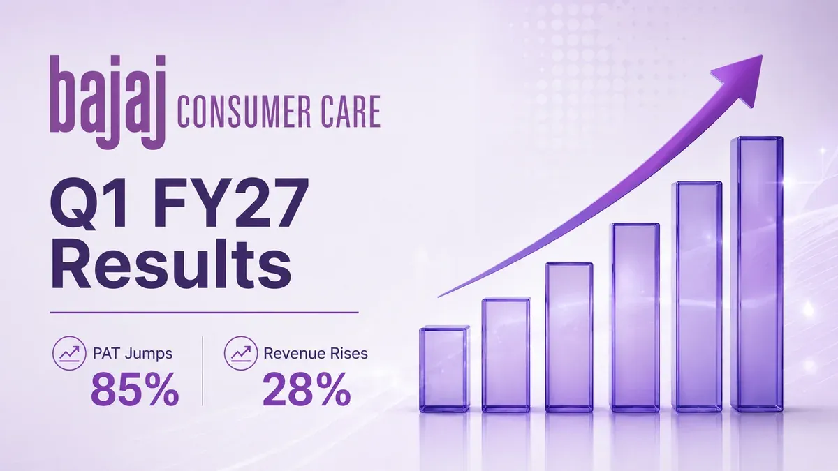Bajaj Consumer Q1 FY27 Results: PAT Jumps 85%, Revenue Rises 28%