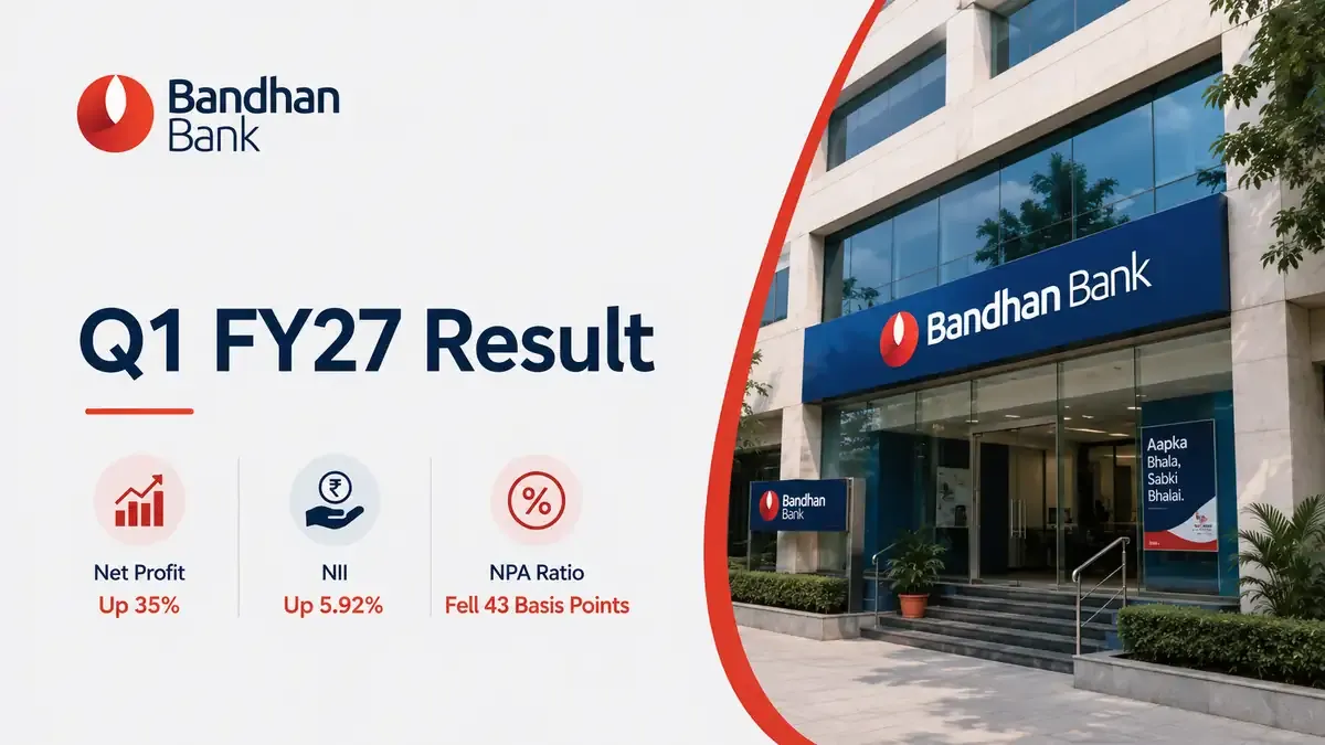 Bandhan Bank Q1 Net Profit Up 35% At ₹502 Cr; Shares Down 15% After Guidance Cut