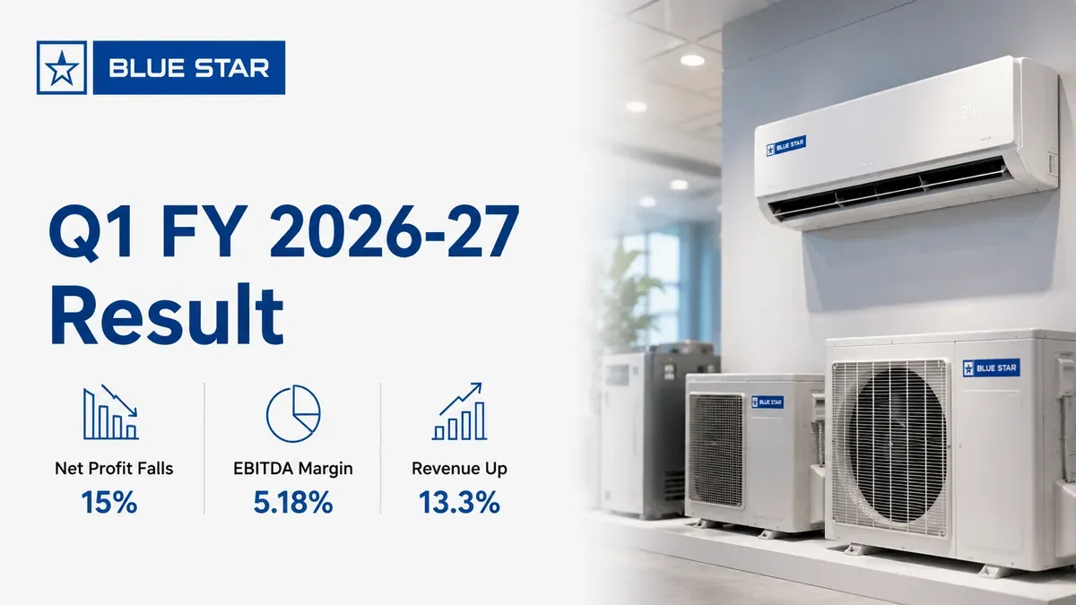 blue star q1 fy 2026 27 results net profit falls blue star q1 fy 2026 27 results net profit falls