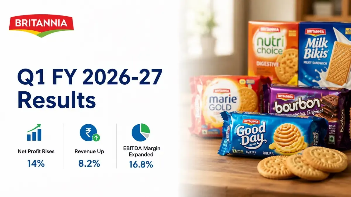 britannia industries q1 fy 2026 27 results net profit rises Britannia Industries Q1 FY 2026-27 Results
