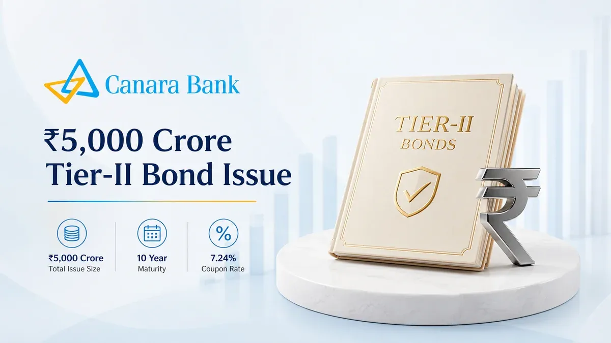 canara-bank-issues-10-year-tier-ii-bonds-to-raise-indian-rupee5000-crore canara-bank-issues-10-year-tier-ii-bonds