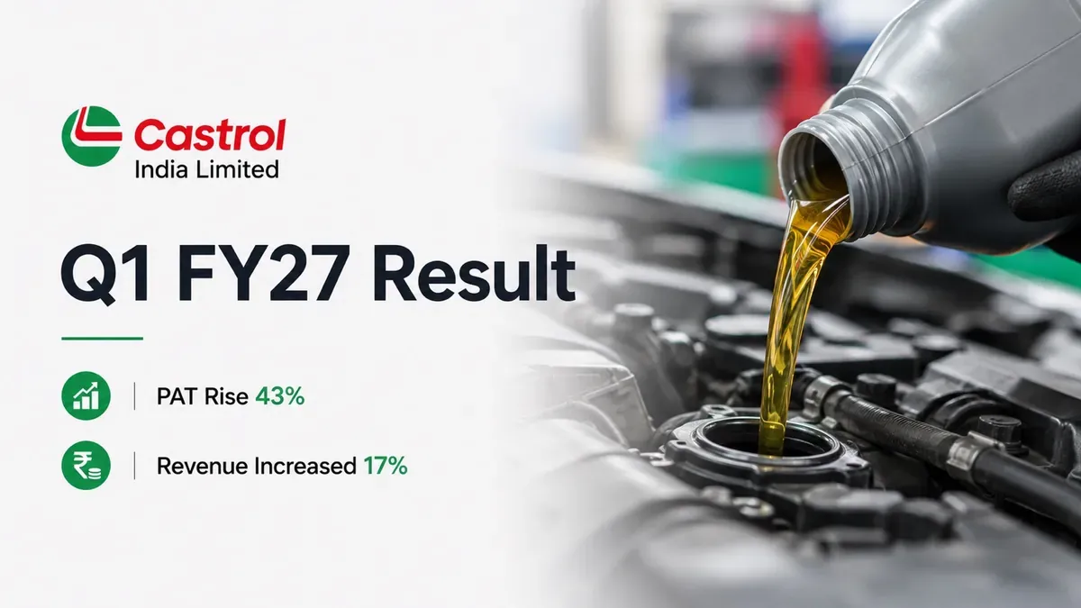 castrol india q2 cy 2026 results Castrol Q2 Results 2026