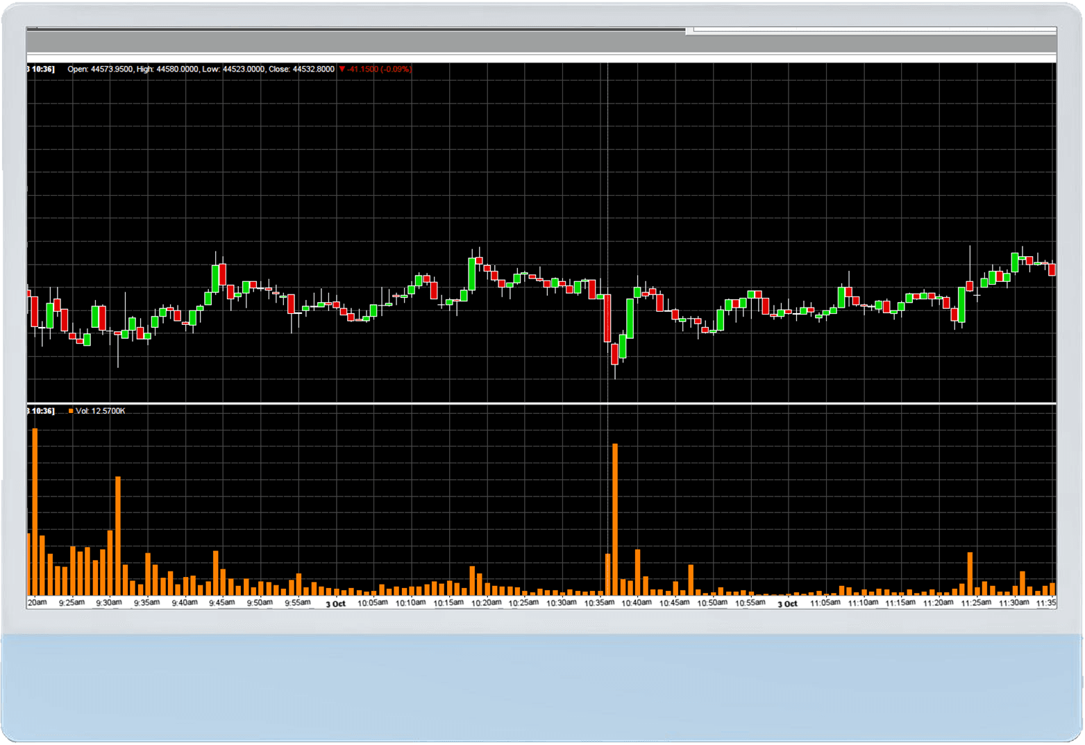 Advanced charts - Analyze market trends and patterns with our advanced charting tools