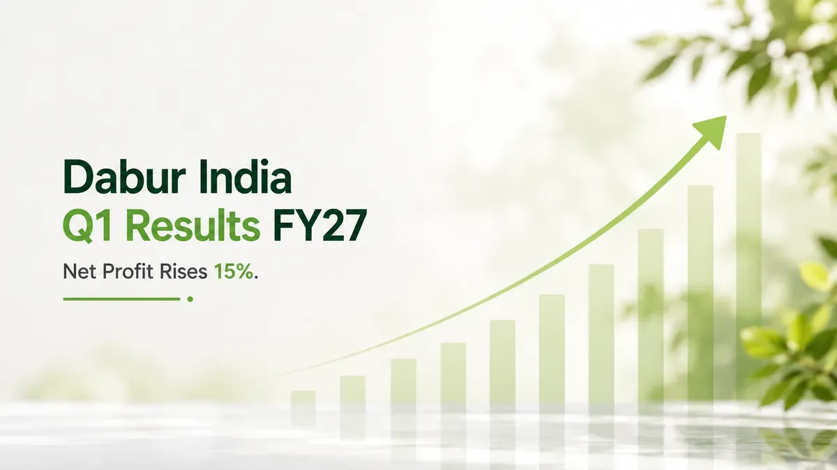 Dabur India Q1 Results FY27: Net Profit Rises 15% To ₹591 Crore, Revenue Up 10.5%; Rural Demand Remains Strong