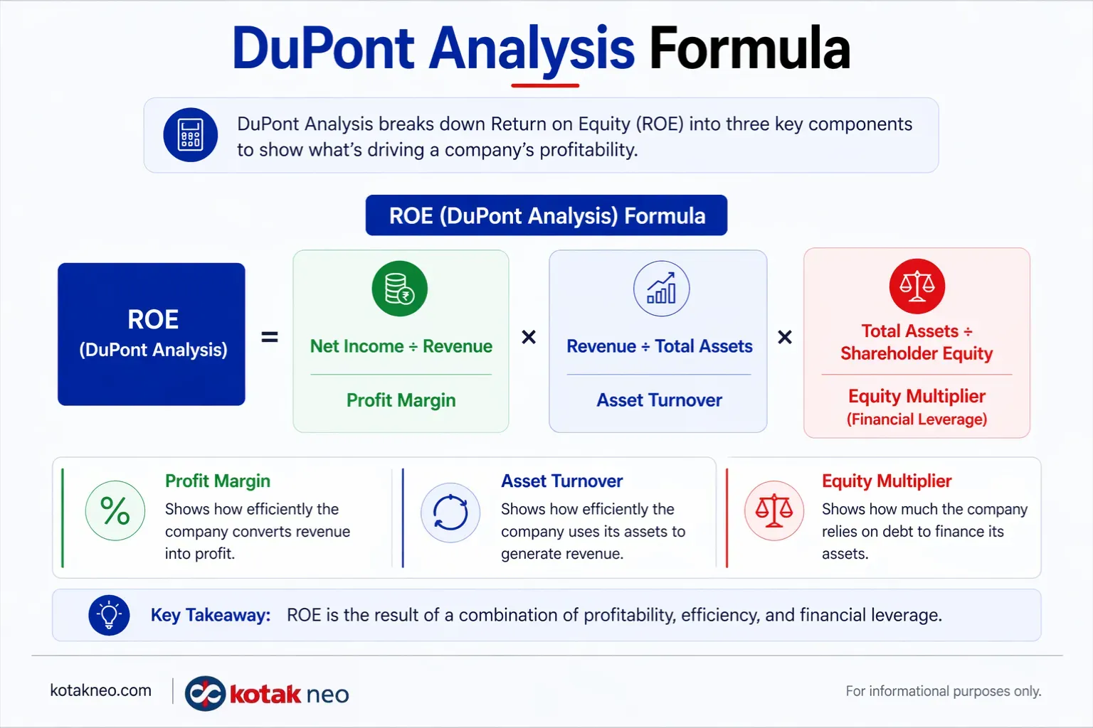 dupont-analysis-formula