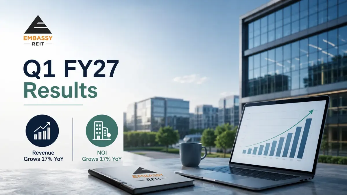 embassy reit q1 fy27 results Embassy REIT Q1 FY27 Results