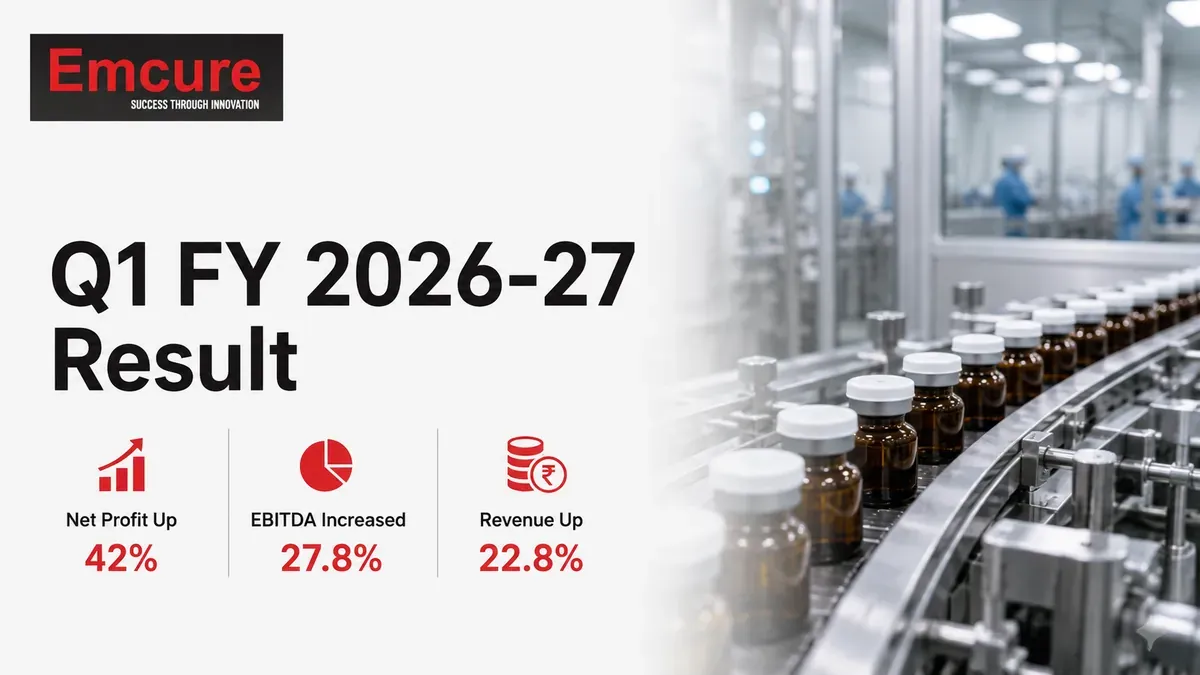 Emcure Pharmaceuticals Q1 FY 2026-27 Results: Net Profit Rises 42% To ₹294 Crore On Strong International Growth 