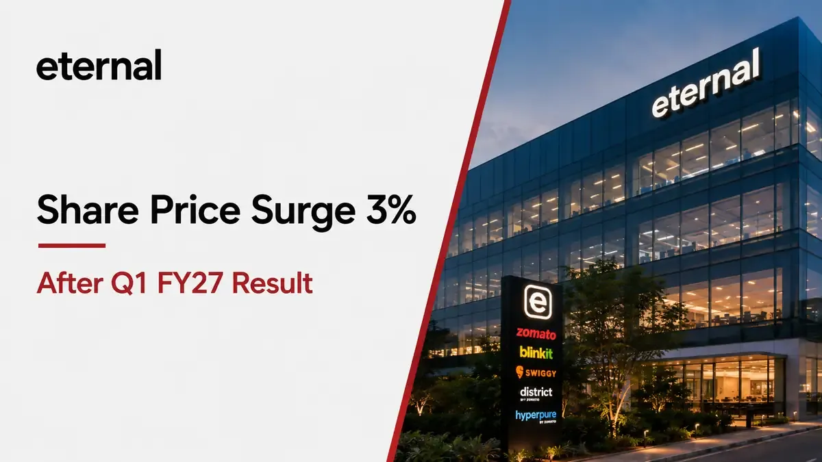 Eternal Share Price jumps 3% After Q1 FY27 Results; Should You Buy, Sell or Hold the Stock?