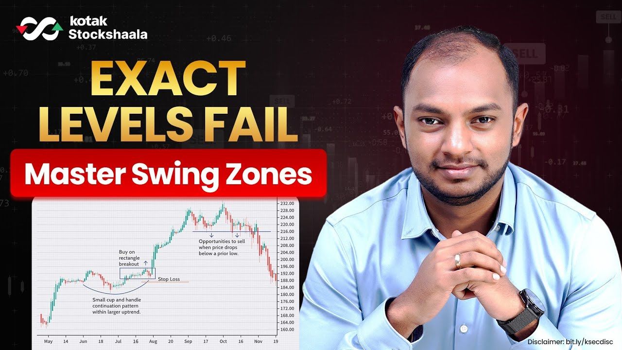 Trading In Zones Beats Drawing Single Support Lines
