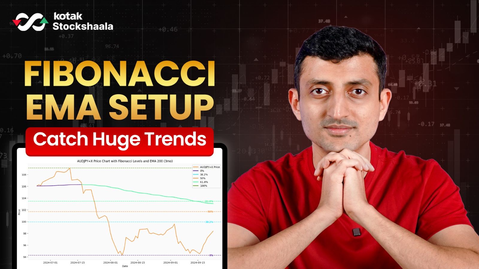 Fibonacci EMA Strategy: Catch Big Trends, Cut the Noise
