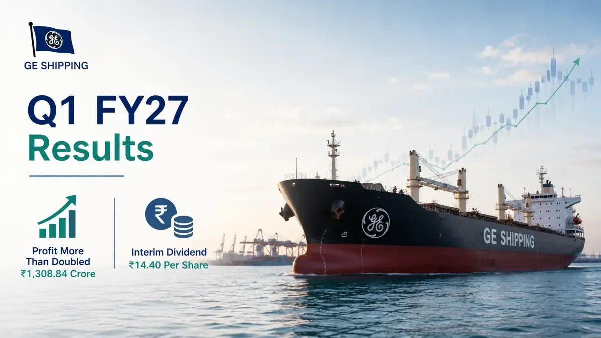 ge shipping q1 fy27 results Great Eastern Shipping Company Q1 Results: Profit Surges Over 2x; Interim Dividend Declared