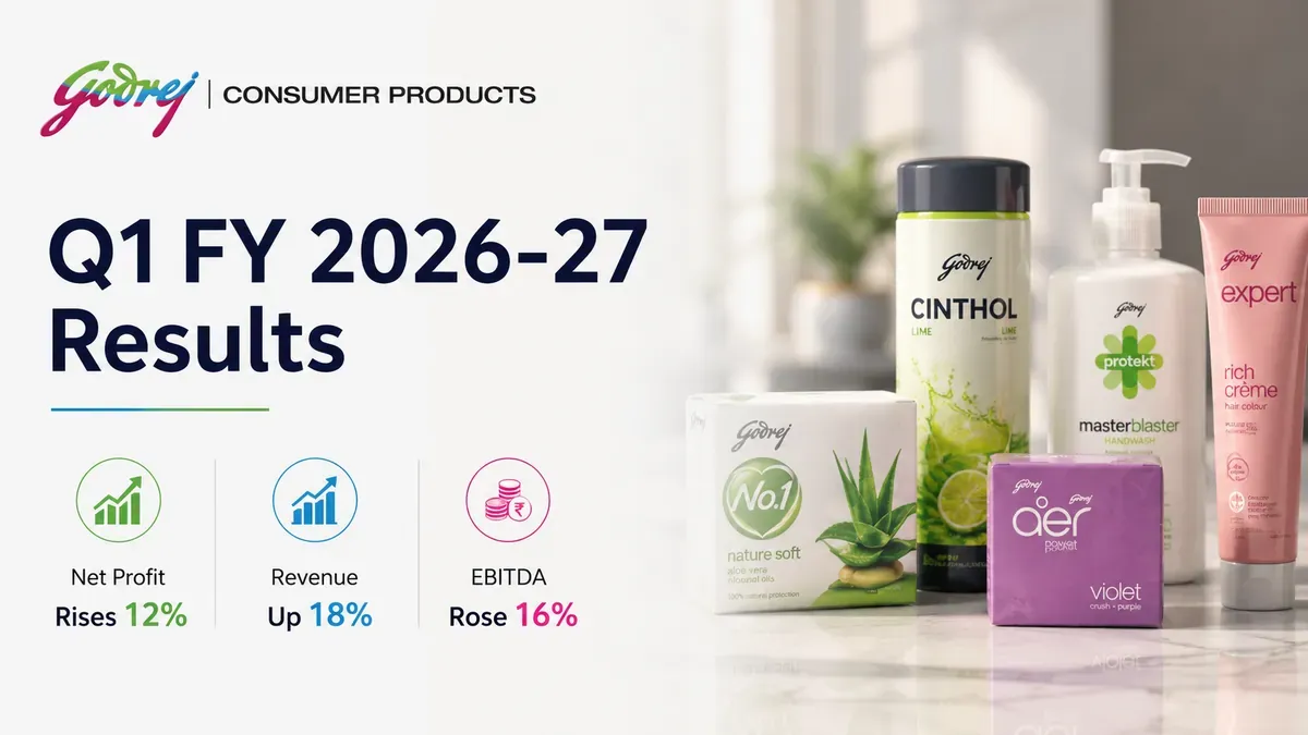 godrej consumer products q1 fy 2026 27 results net profit rises Godrej Consumer Products Q1 FY 2026-27 Results