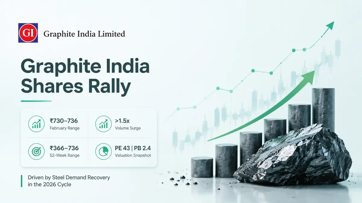 graphite-india-stock-jumps-to-4-year-high-in-february graphite-india-stock-jumps-to-4-year-high