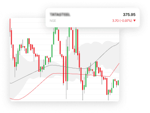 Advanced Charts