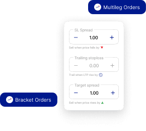 Trailing Stop Loss Orders