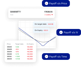 Payoff Analyzer