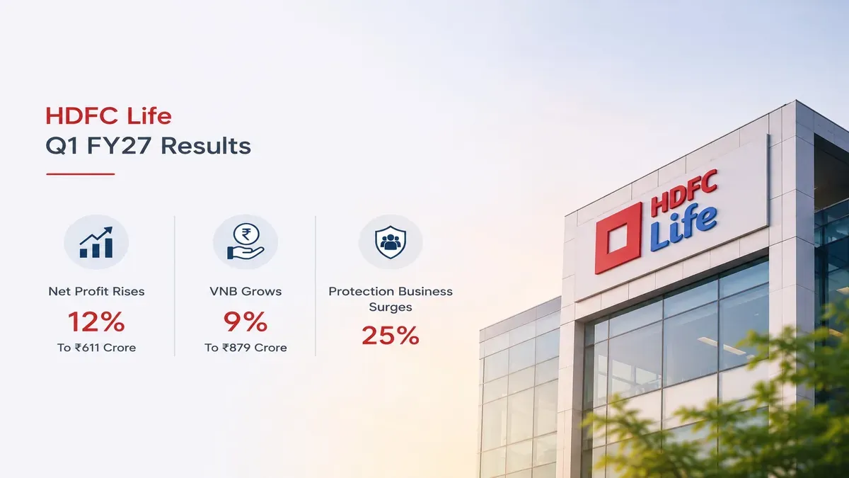 hdfc life q1 fy 27 results net profit vnb july 2026 HDFC Life Q1 FY27 Results