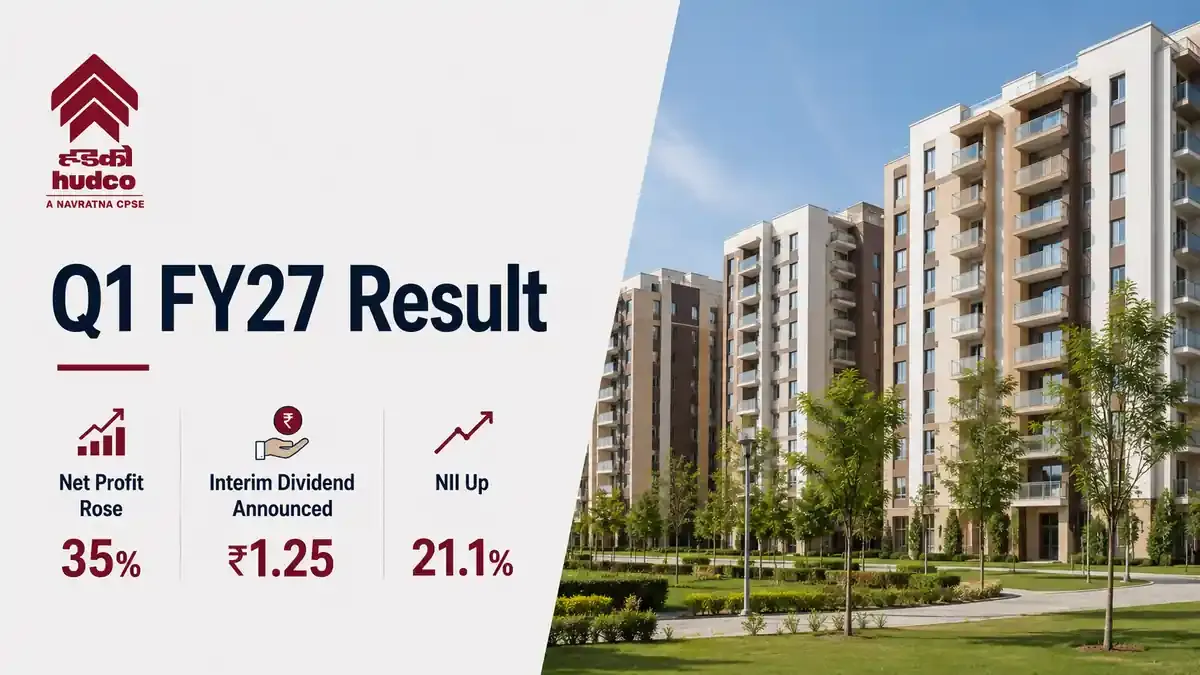 HUDCO Q1 FY27 Profit Climbs 35% To ₹851 Crore, Announces ₹1.25 Interim Dividend