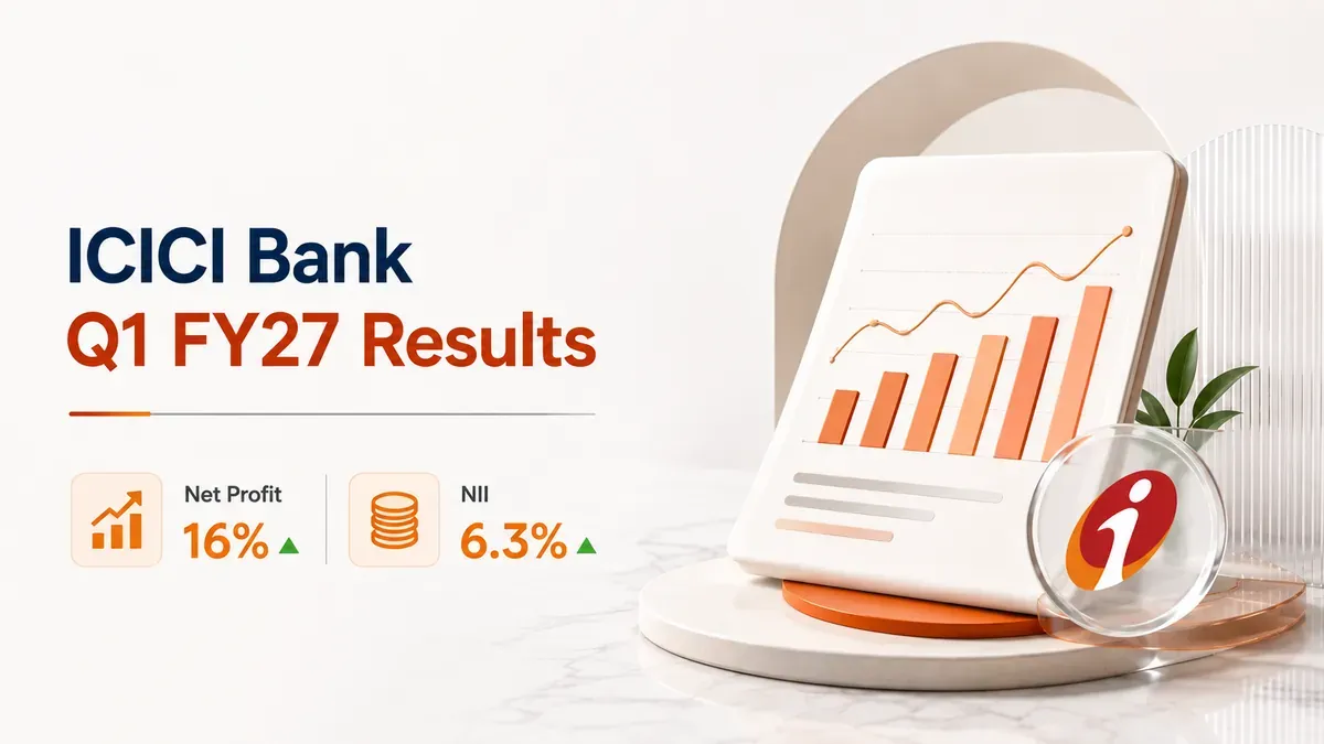 ICICI Bank Q1 FY27 Results: Net Profit Jumps 16% To ₹14,804 Crore, NII Rises 6.3% Amid Improving Asset Quality