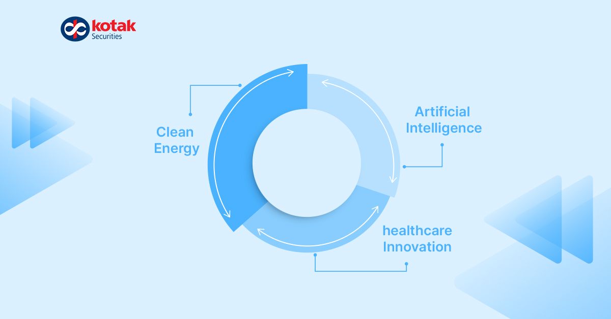 What are Thematic Mutual Funds and How Do They Work? What are Thematic Mutual Funds and How Do They Work?
