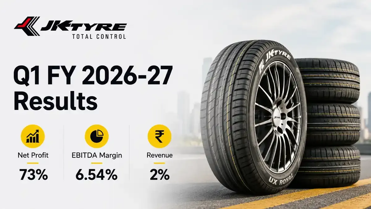 jk tyre q1 fy 2026 27 results net profit plunges JK Tyre Q1 FY 2026-27 Results: Net Profit Plunges 73% To Rs 44 Crore, Margins Contract