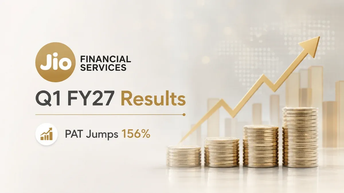 jio financial q1 fy27 results pat total income increased june quarter Jio Financial Services Q1 FY27 Results: PAT Jumps 156% To ₹830 Crore; Total Income Rises 141%