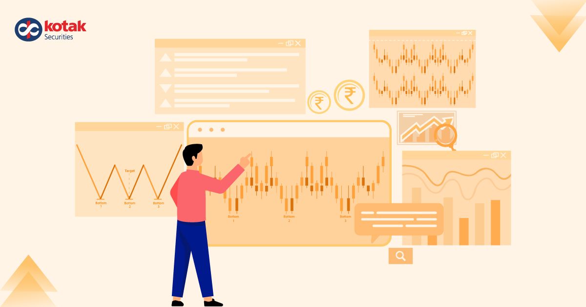 Triple bottom pattern