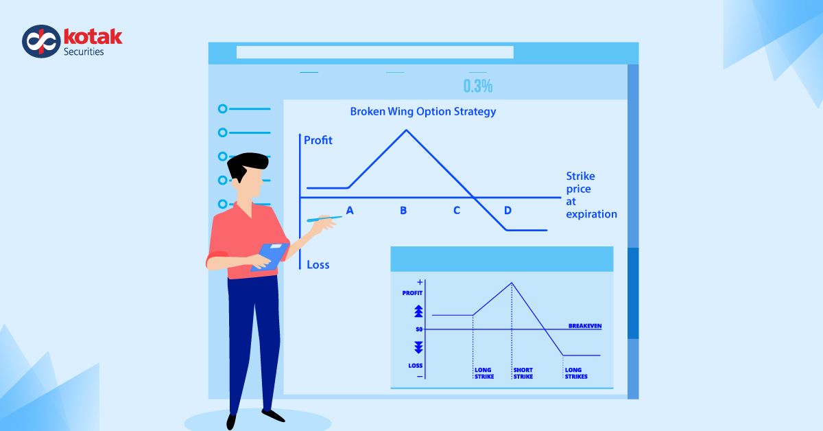 Broken wing options strategy: What is it and how to use it? Broken wing options strategy: What is it and how to use it?