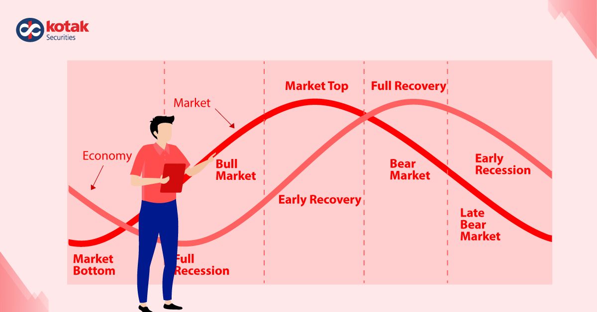 Sector Rotation in Stock Market: How to Navigate Economic Cycles