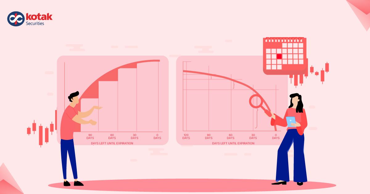 Put options: Time decay vs charm decay