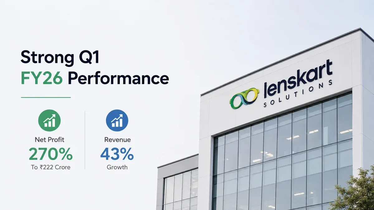 lenskart solutions q1 fy 2026 27 results net profit jumps revenue up Lenskart Solutions Q1 FY 2026-27 Results: Net Profit Jumps 270% To Rs 222 Crore, Revenue Up 43%