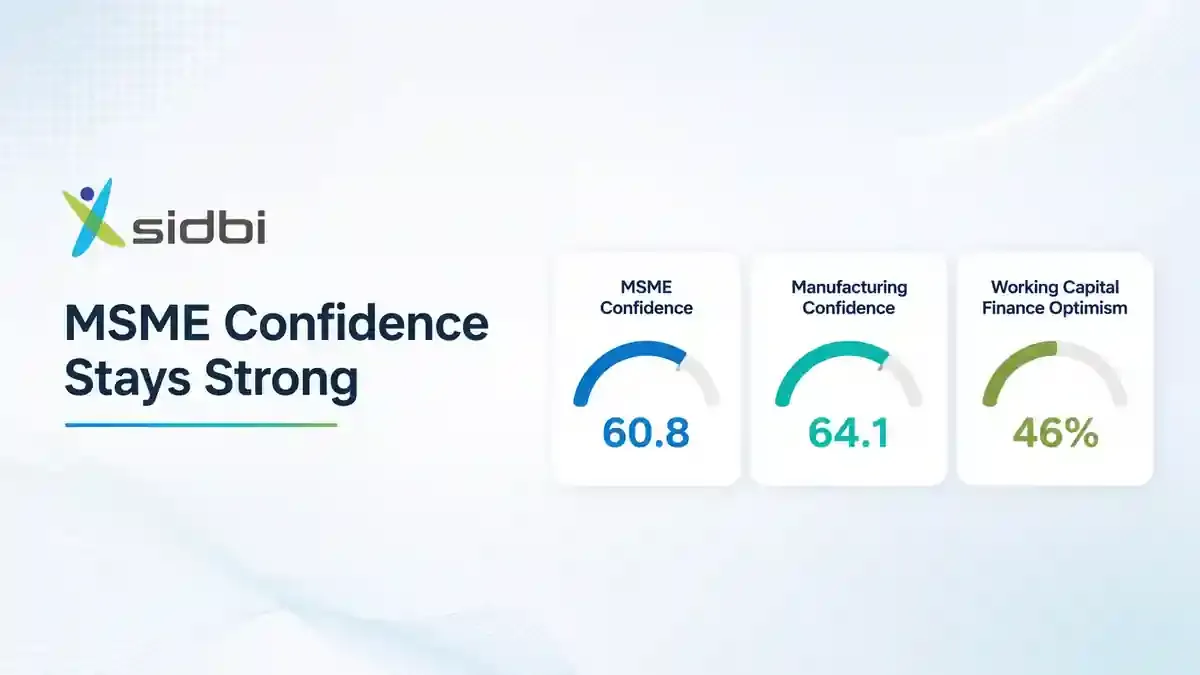 MSME Confidence Remains Above 60, Says Latest SIDBI Survey