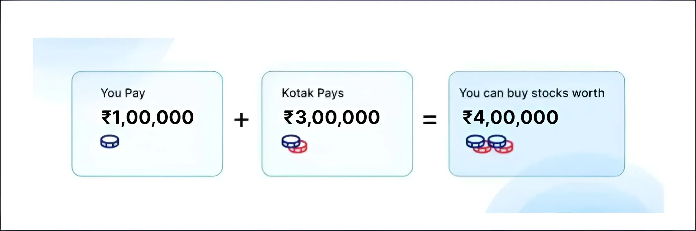 How does Margin Trading Facility works?