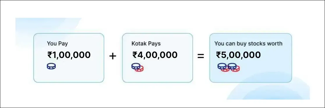 How does Margin Trading Facility works?