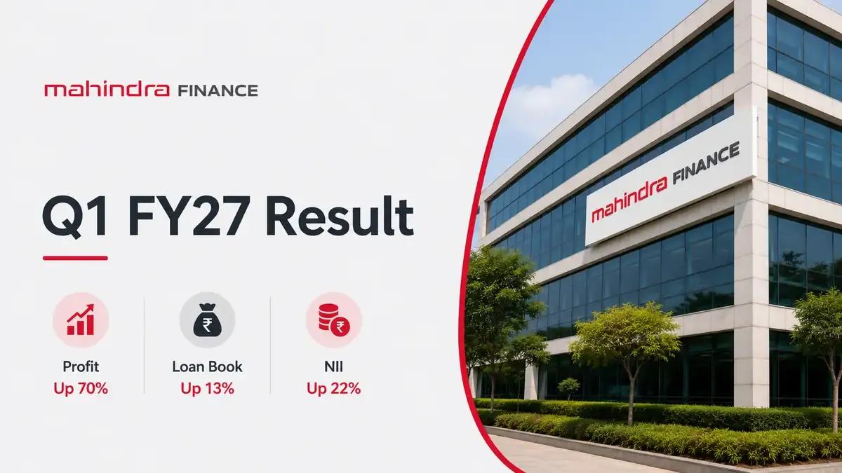Mahindra Finance Q1 FY27 Results: Net Profit Jumps 70% To ₹899 Crore
