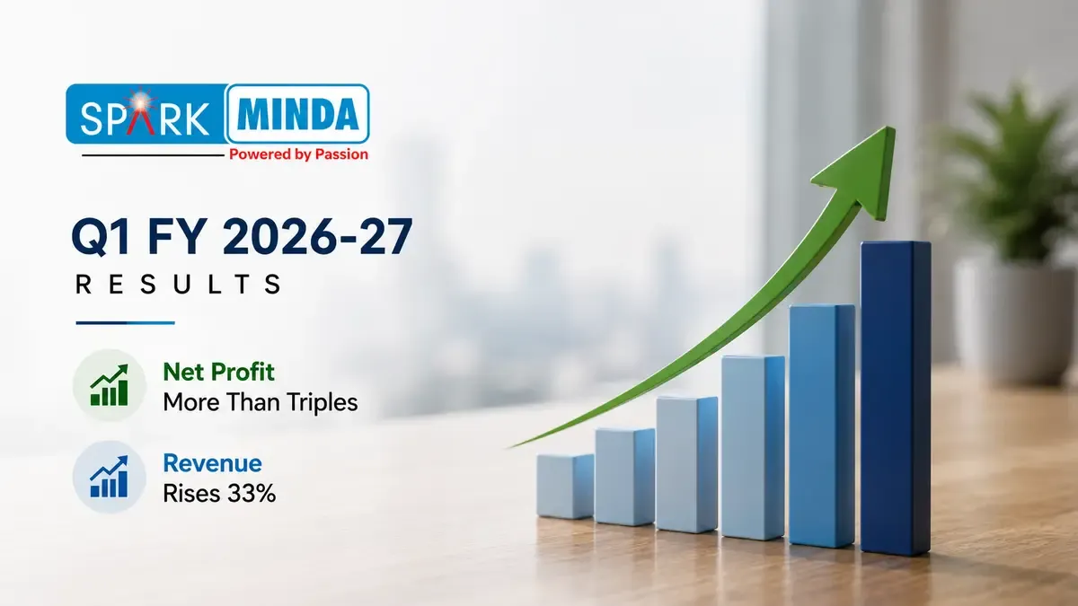 minda corporation q1 results fy27 profit revenue Minda Corporation Q1 FY 2026-27 Results