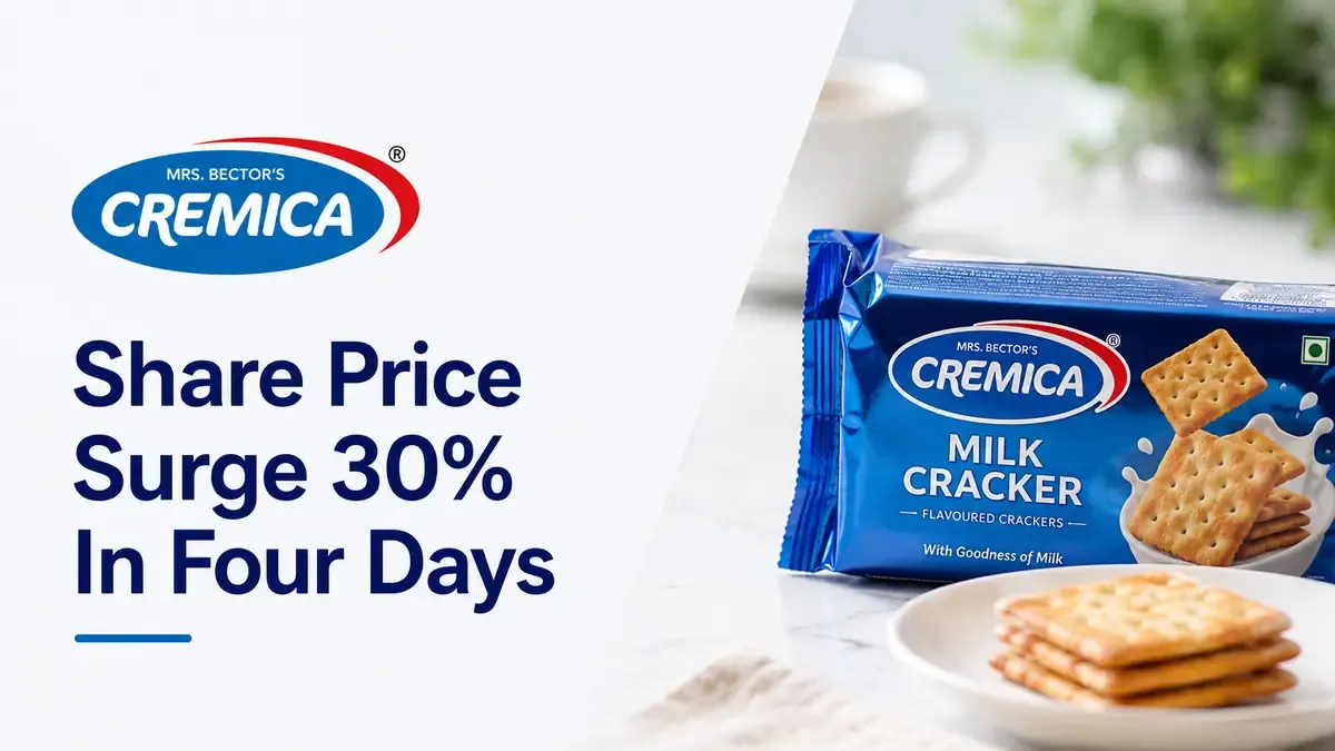 mrs bectors food shares rally abakkus bulk deal stake acquisition Mrs Bectors Food Shares Surge