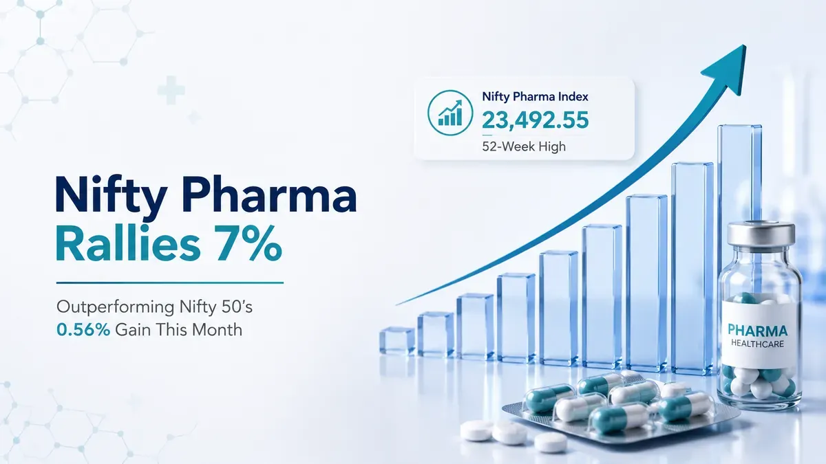 nifty-pharma-rallies-7-percent-february-nears-52-week-high nifty-pharma-rallies-7-percent